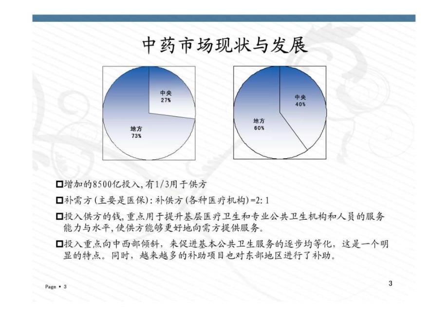 中药产品经理图文.ppt_第3页