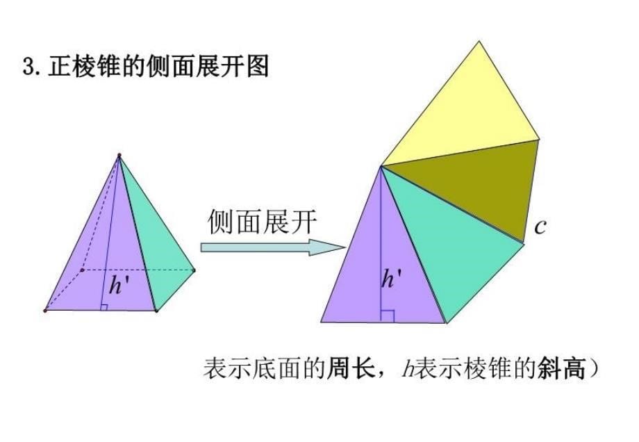 《柱体、椎体、台体的表面积与体积》用课件电子教案_第5页