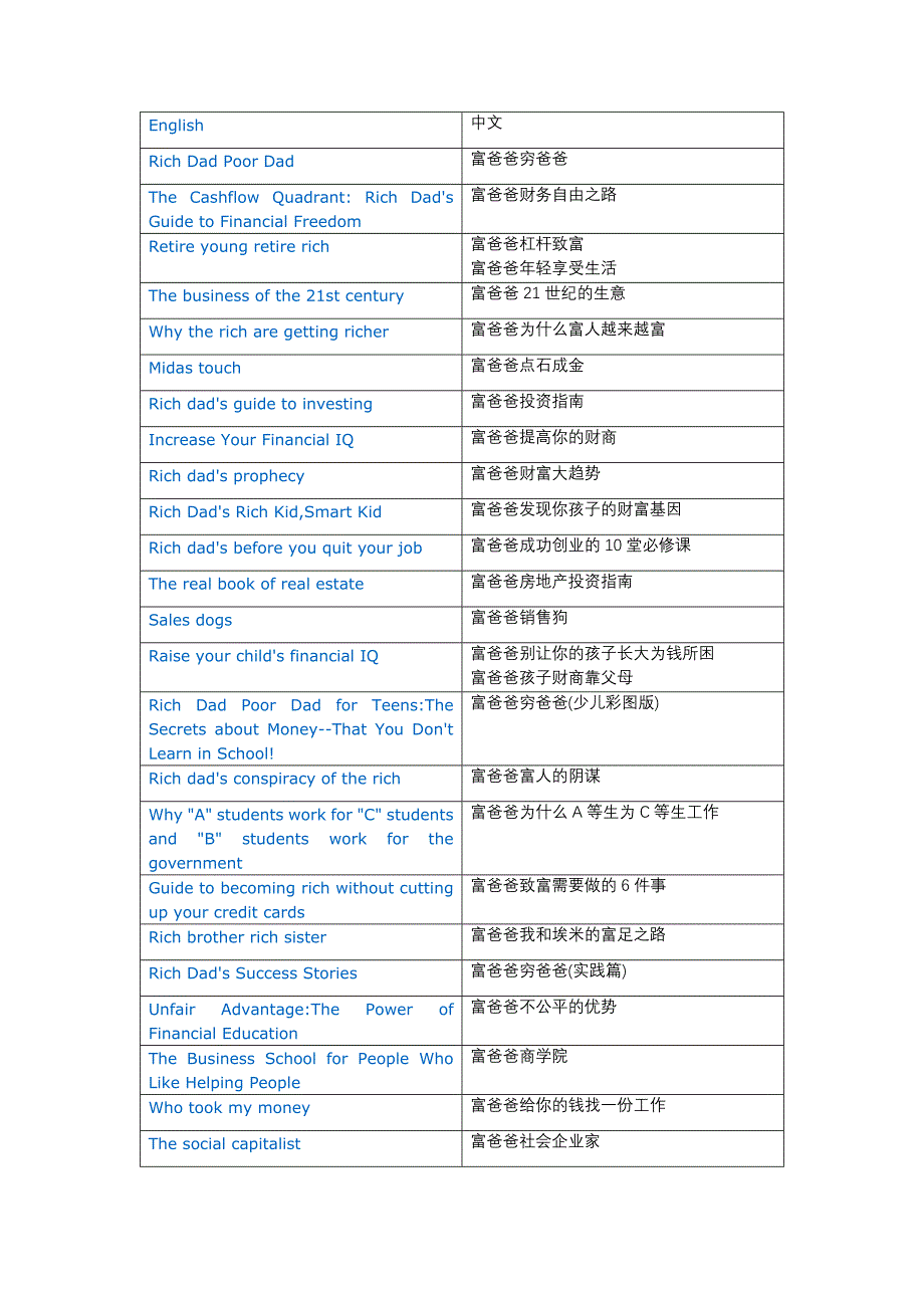 富爸爸穷爸爸系列书籍清单_第1页