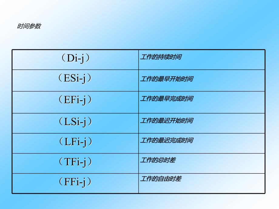 代号网络图的时间参数1建筑业_第4页