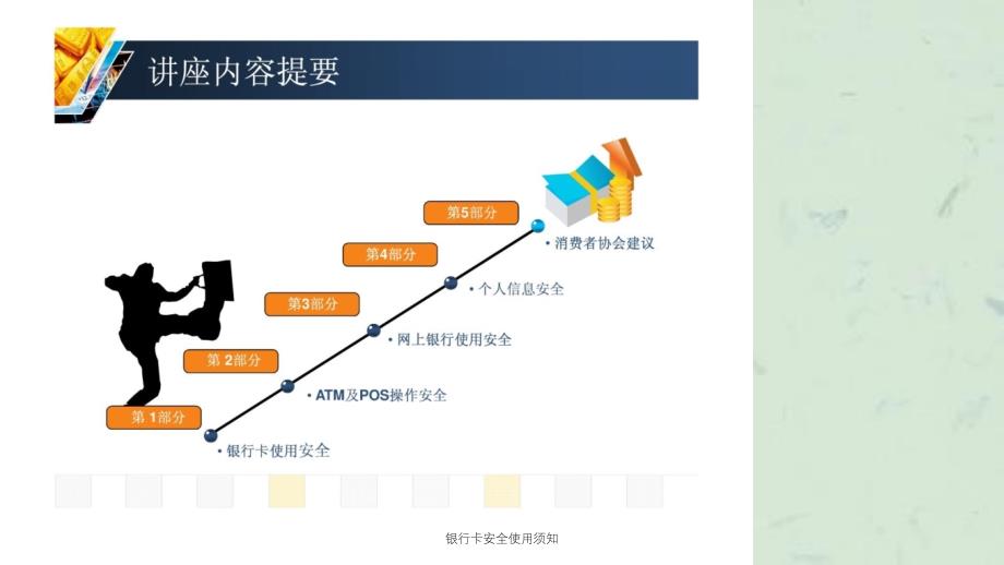 银行卡安全使用须知课件_第3页