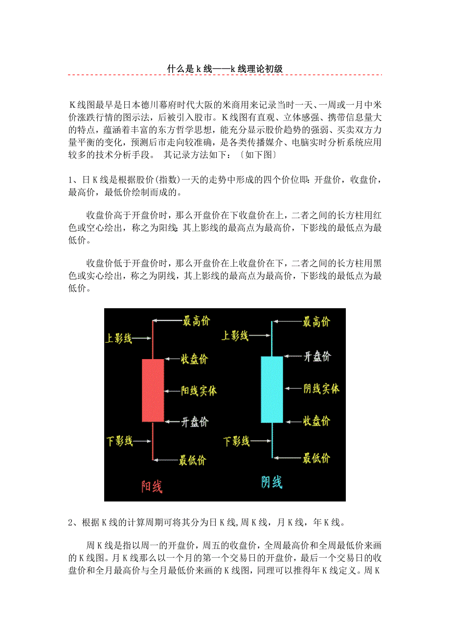 炒股入门之K线知识_第1页