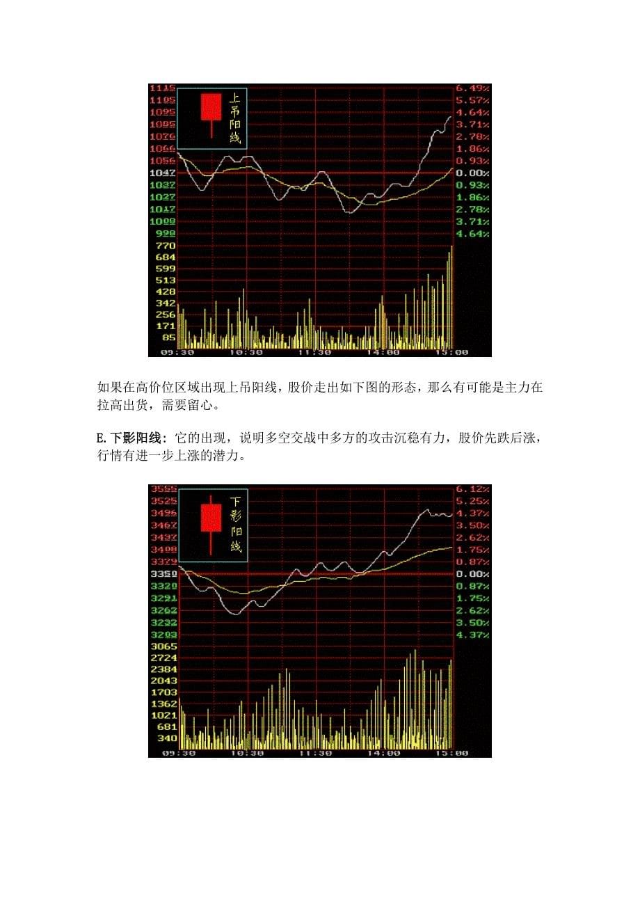 炒股入门之K线知识_第5页