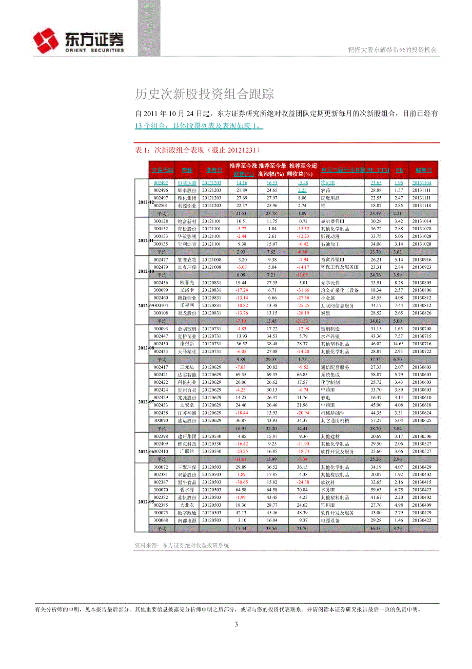 次新股主题股票池跟踪：把握大股东解禁带来的投资机会0107_第3页