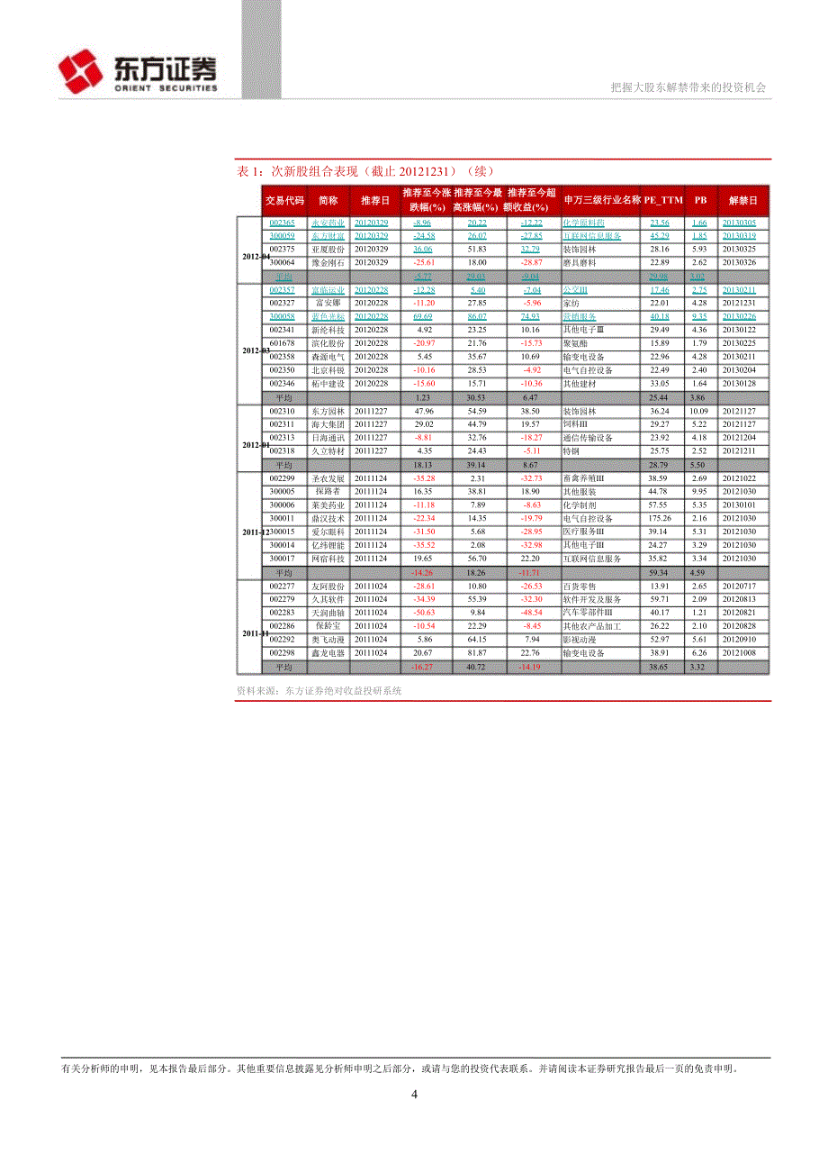 次新股主题股票池跟踪：把握大股东解禁带来的投资机会0107_第4页