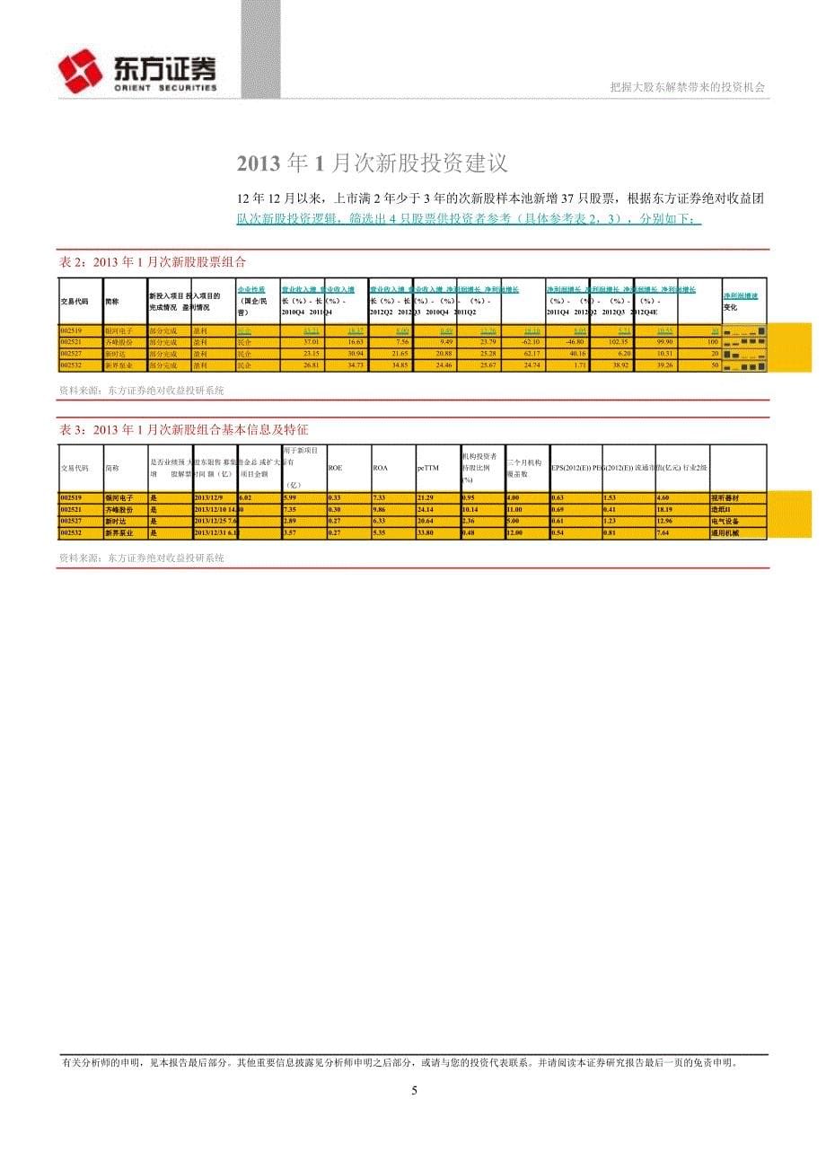 次新股主题股票池跟踪：把握大股东解禁带来的投资机会0107_第5页