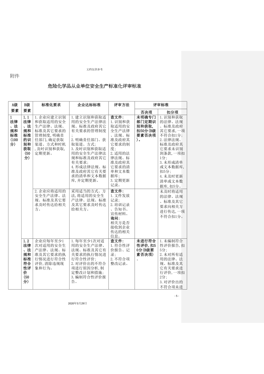 危险化学品从业单位安全生产标准化评审标准_第3页