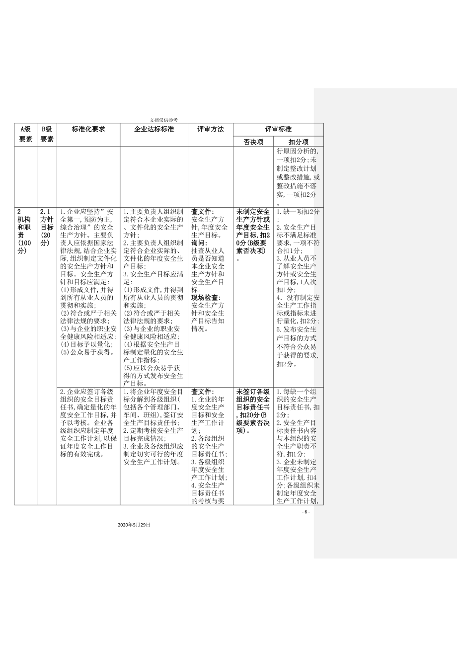 危险化学品从业单位安全生产标准化评审标准_第4页