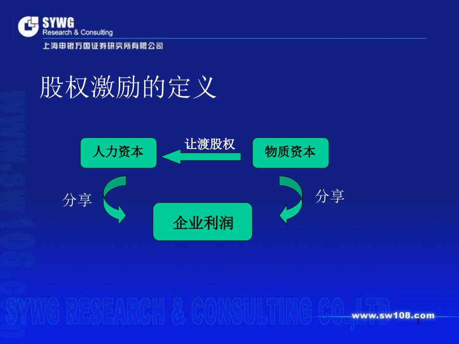 人力综合管理层及员工的股权激励实务动作课件_第3页