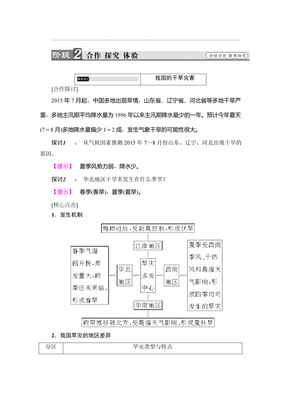 新教材 高中地理湘教选修5学案：第2章 第2节 第1课时 干旱灾害和洪涝灾害 Word版含解析_第4页