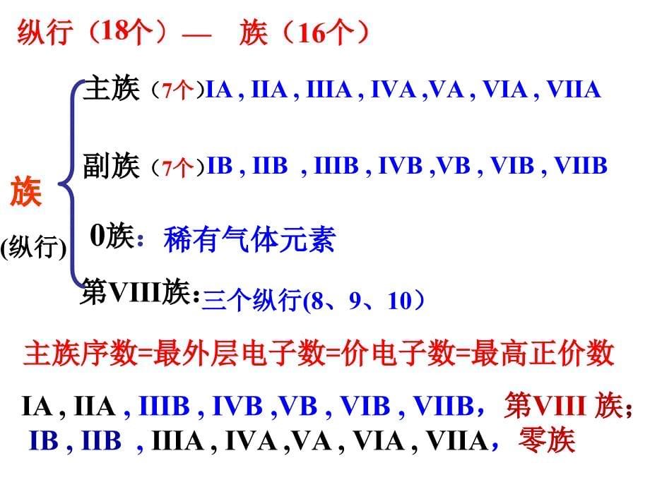 12原子结构与元素的性质精美课件人教版选修32_第5页