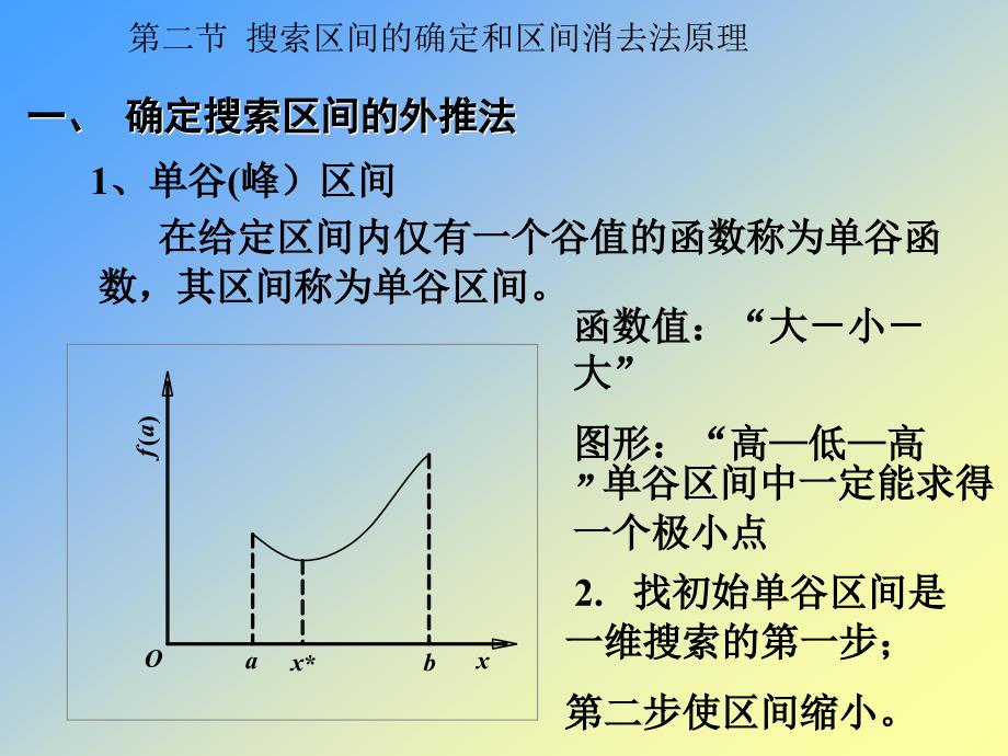 一维搜索方法_第3页