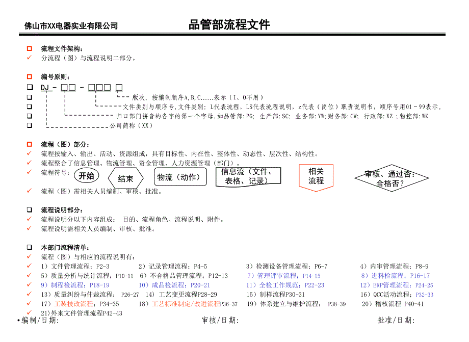 d001DJ品管部流程图及说明u新_第1页