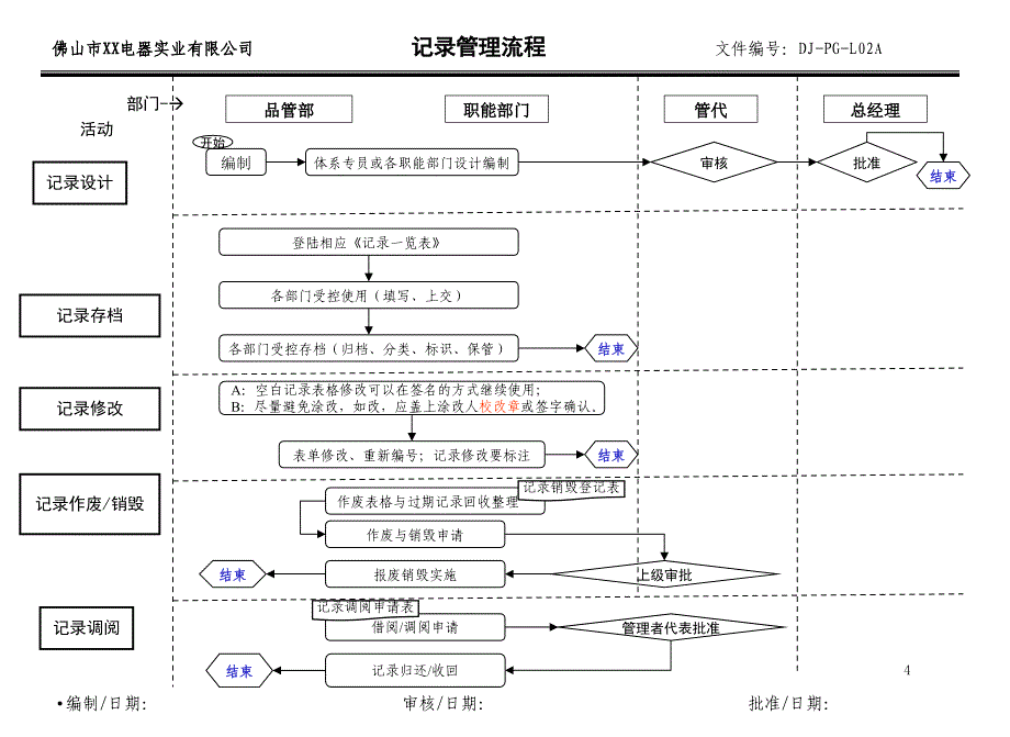 d001DJ品管部流程图及说明u新_第4页