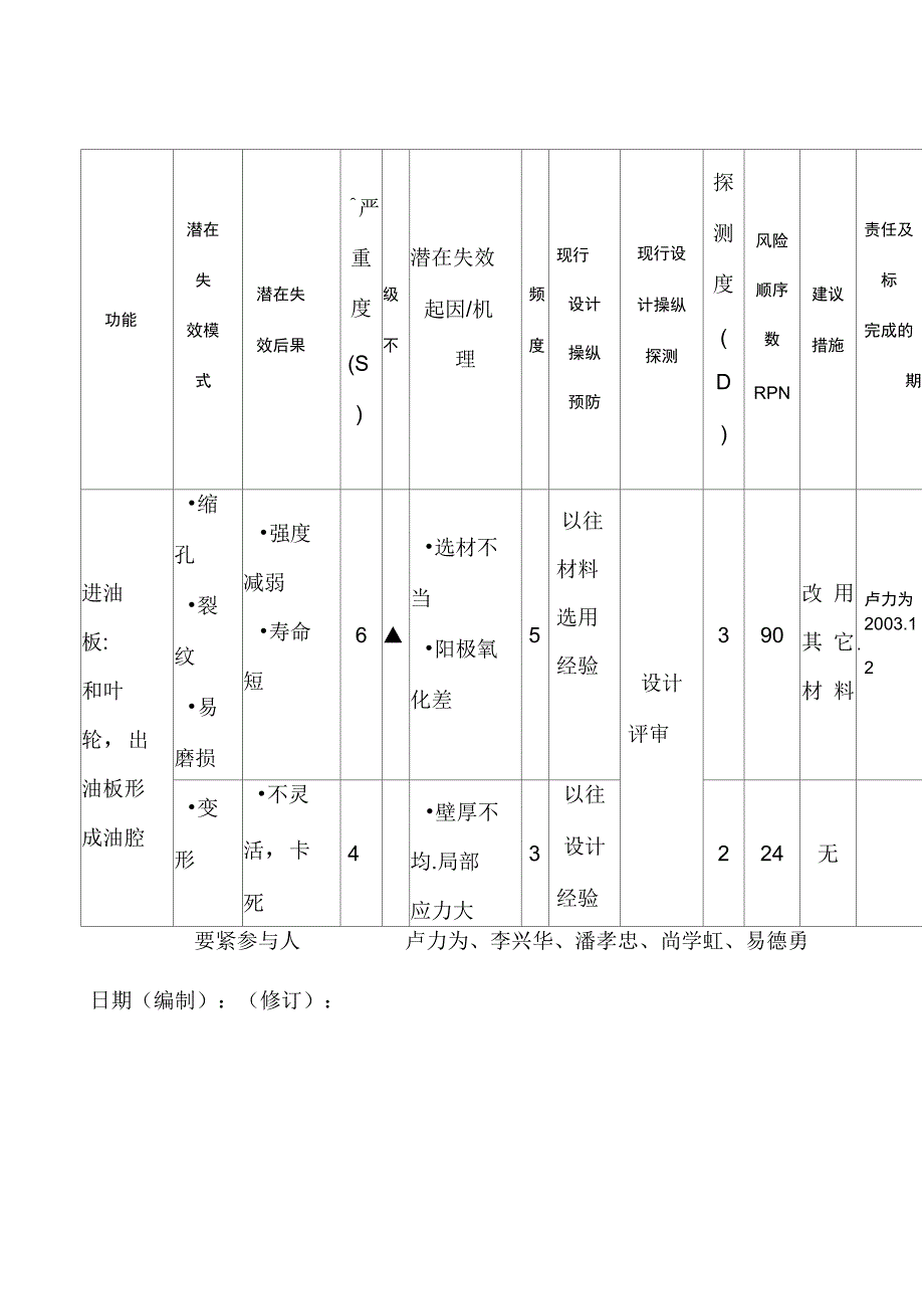 设计DFMEA潜在失效模式及后果分析_第2页