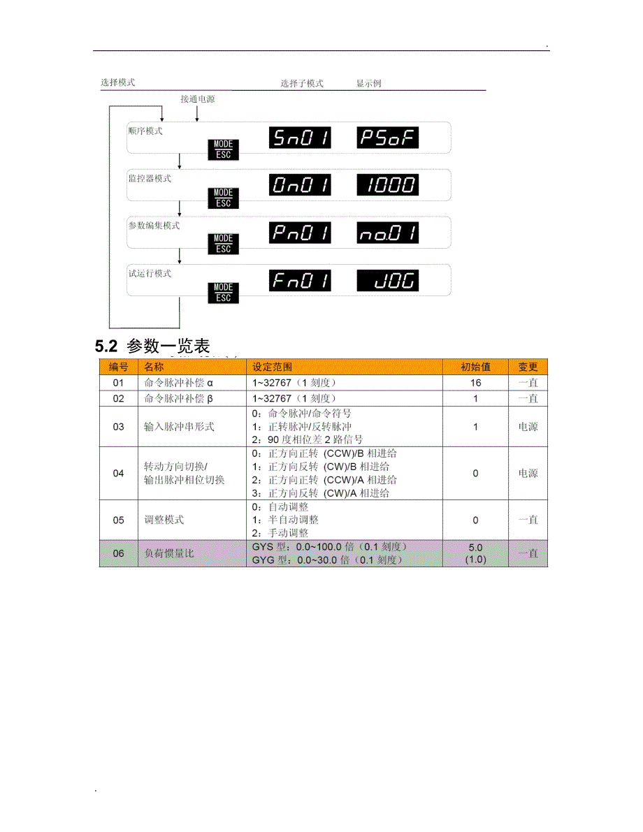 富士伺服驱动器参数设定及基本操作_第3页