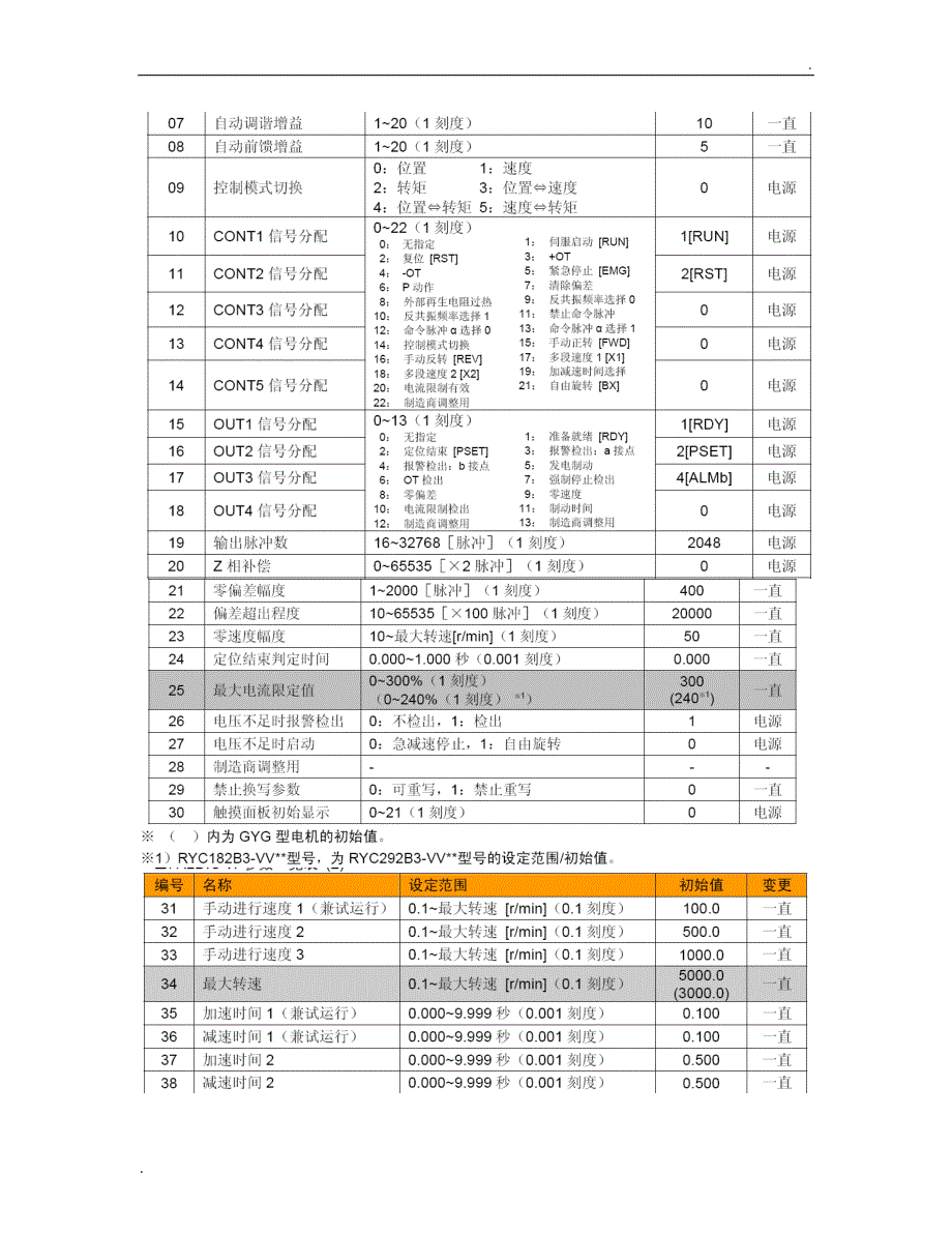 富士伺服驱动器参数设定及基本操作_第4页