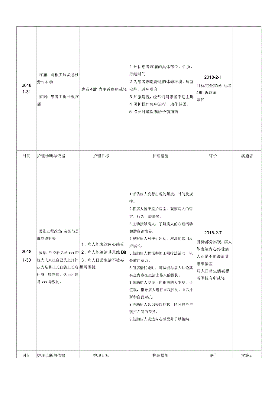 精神科护理查房_第4页