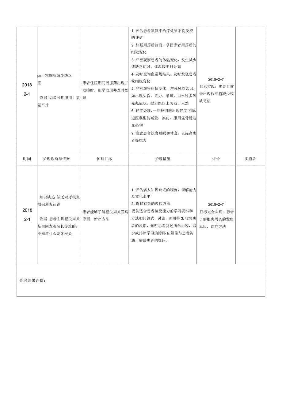 精神科护理查房_第5页