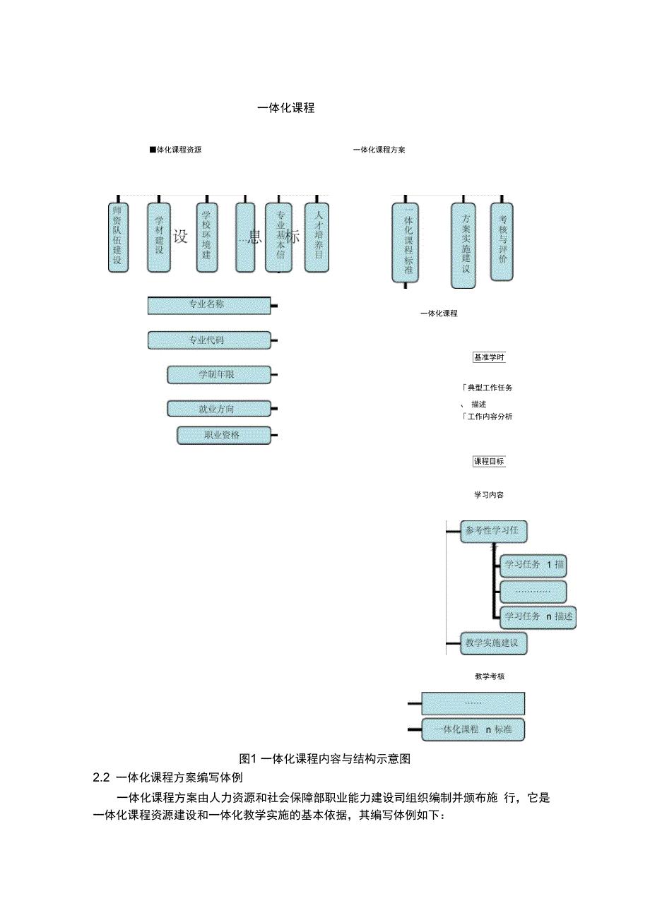 一体化课程开发框架_第3页