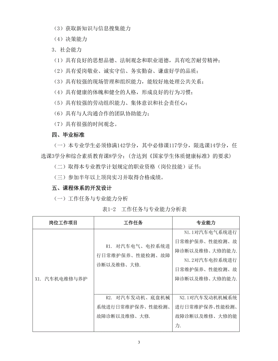 学校汽车检测与维修专业人才培养方案_第3页