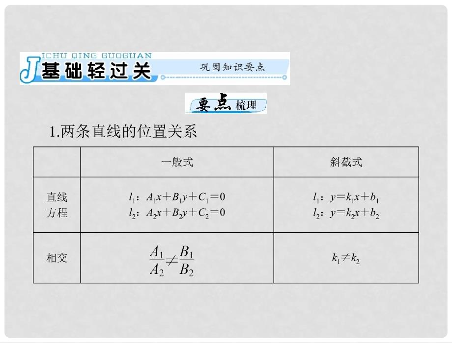 高考数学一轮总复习 第七章 解析几何 第2讲 两直线的位置关系课件 理_第3页