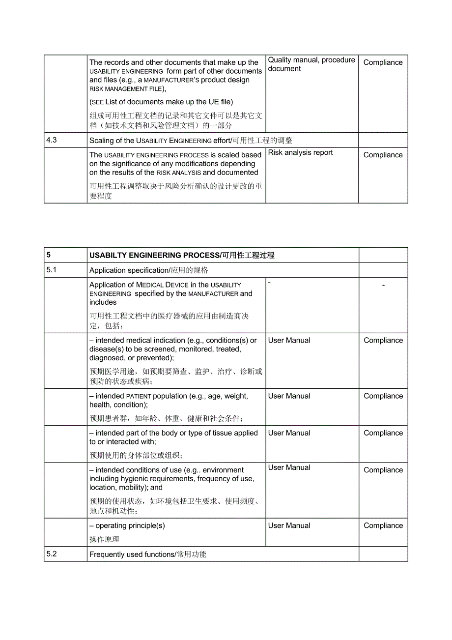 EN623662008医疗器械可用性工程评估报告_第3页