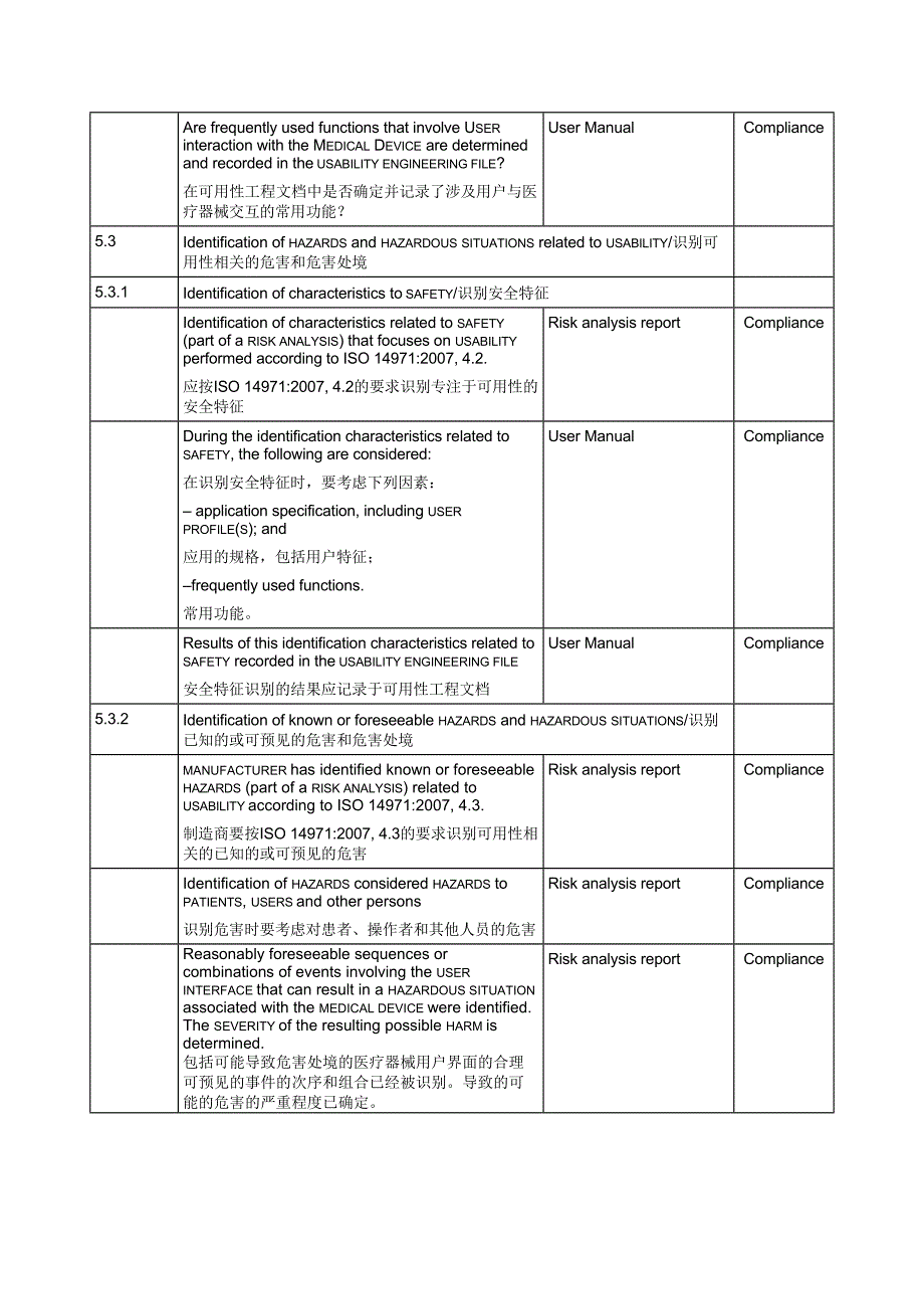 EN623662008医疗器械可用性工程评估报告_第4页