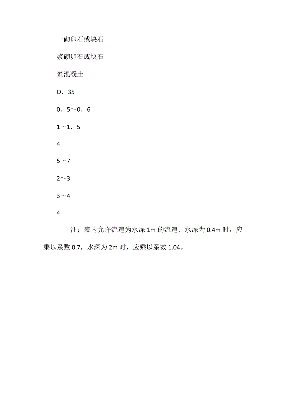 排水和降低地下水位安全要求_第4页