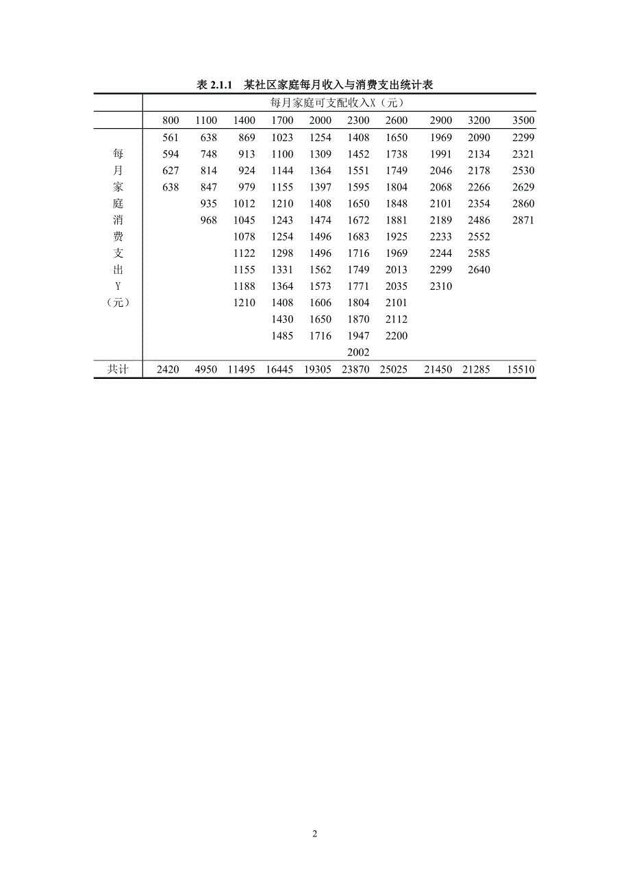 计量经济学(第3版)数据表1_第2页