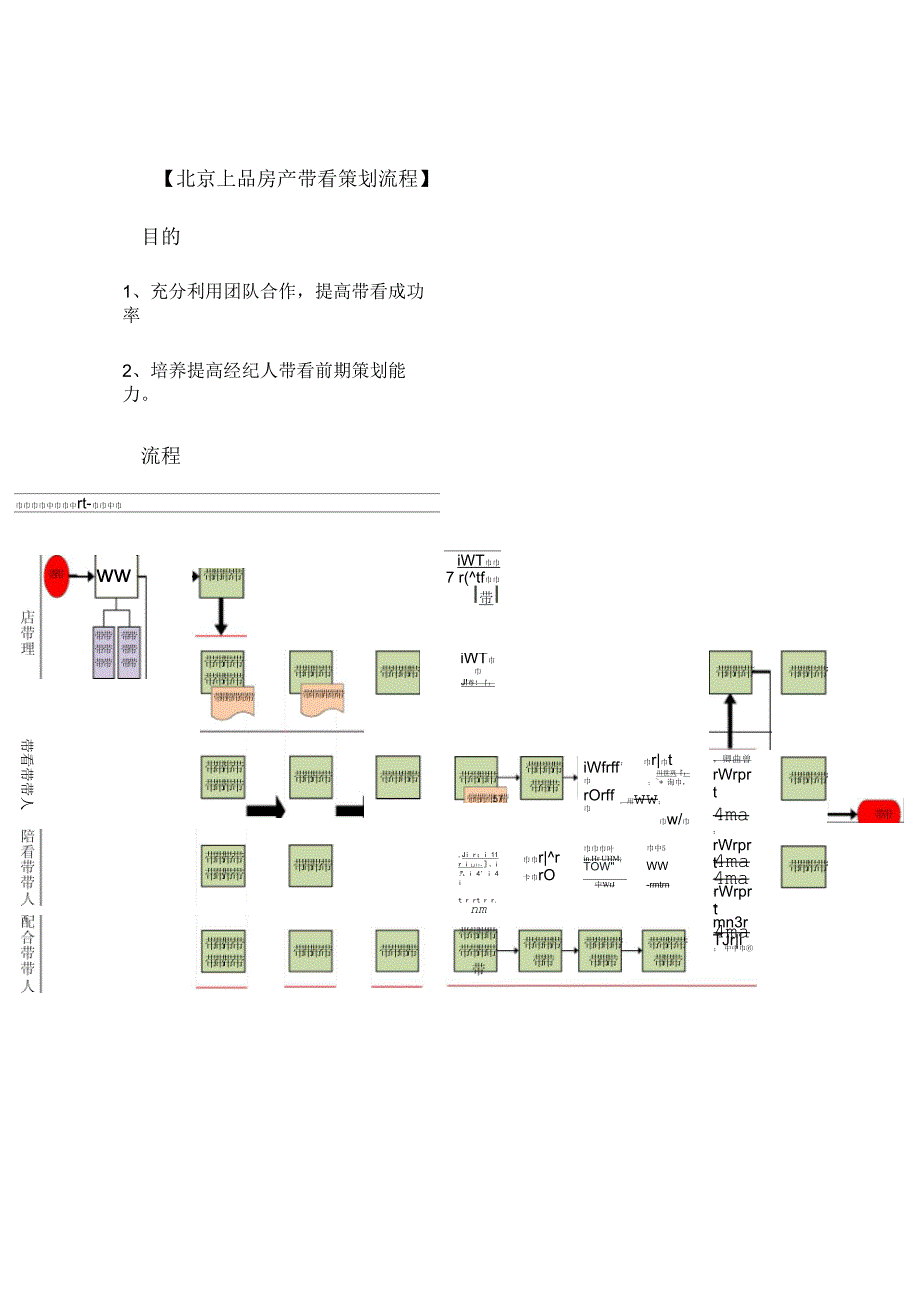 房产带看策划流程概述DOC10页_第1页