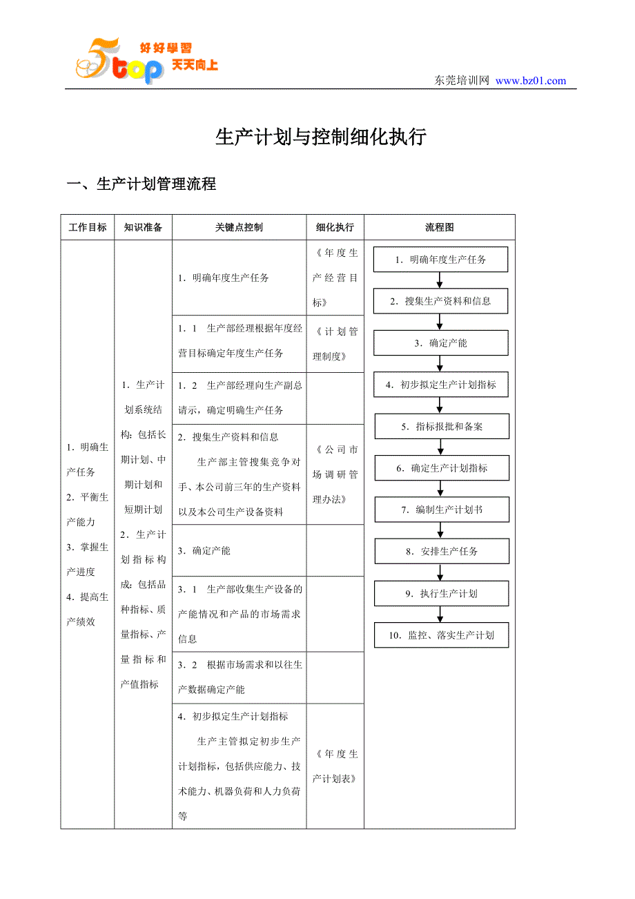 生产计划与控制细化执行(1)_第1页