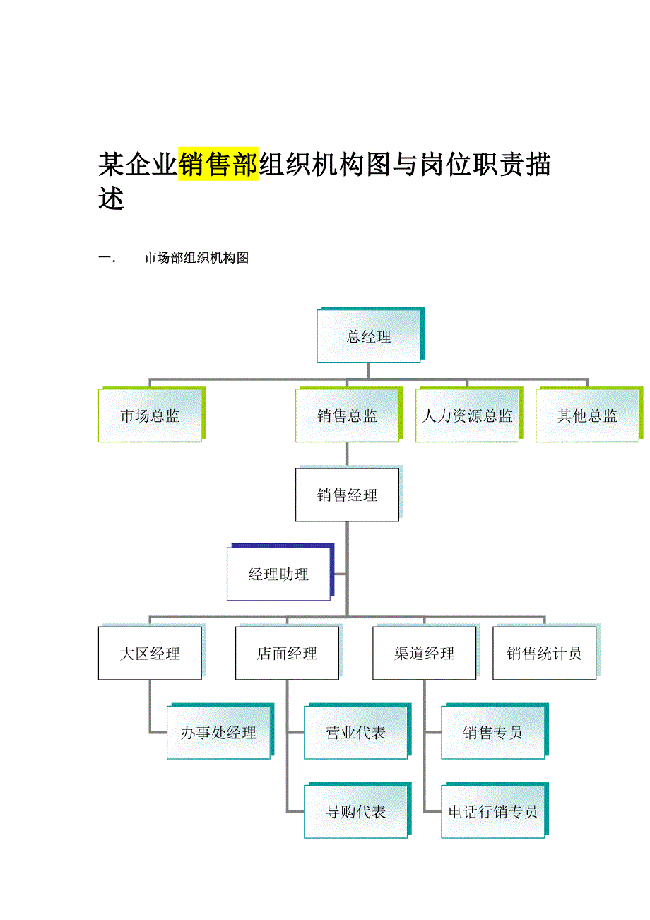 公司销售部结构与其岗位职责描述_第1页