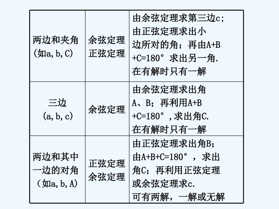 高考数学一轮复习讲义 正弦定理、余弦定理应用举例课件 新人教B版_第2页