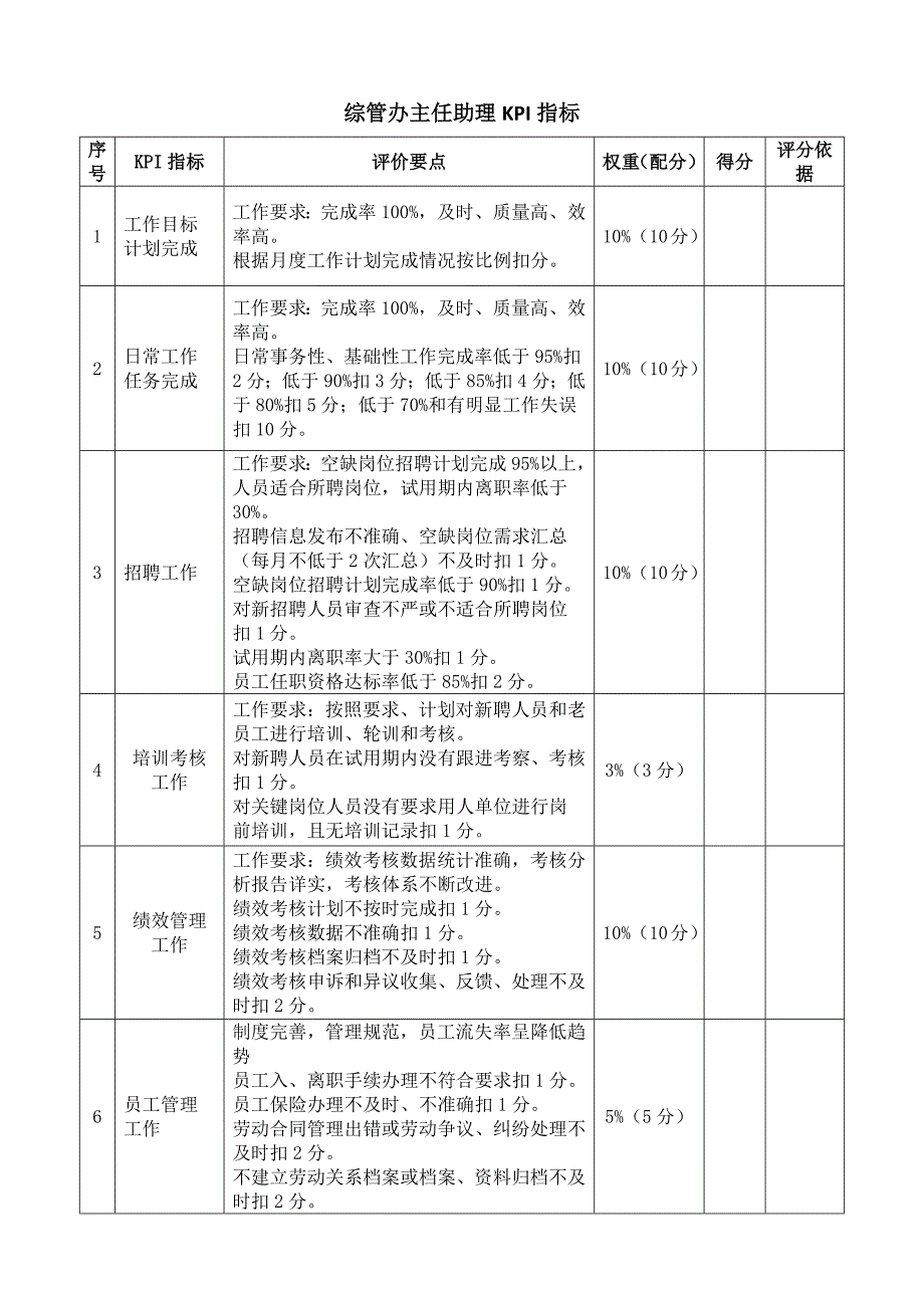 综管办主任岗位职责说明书和KPI指标_第3页