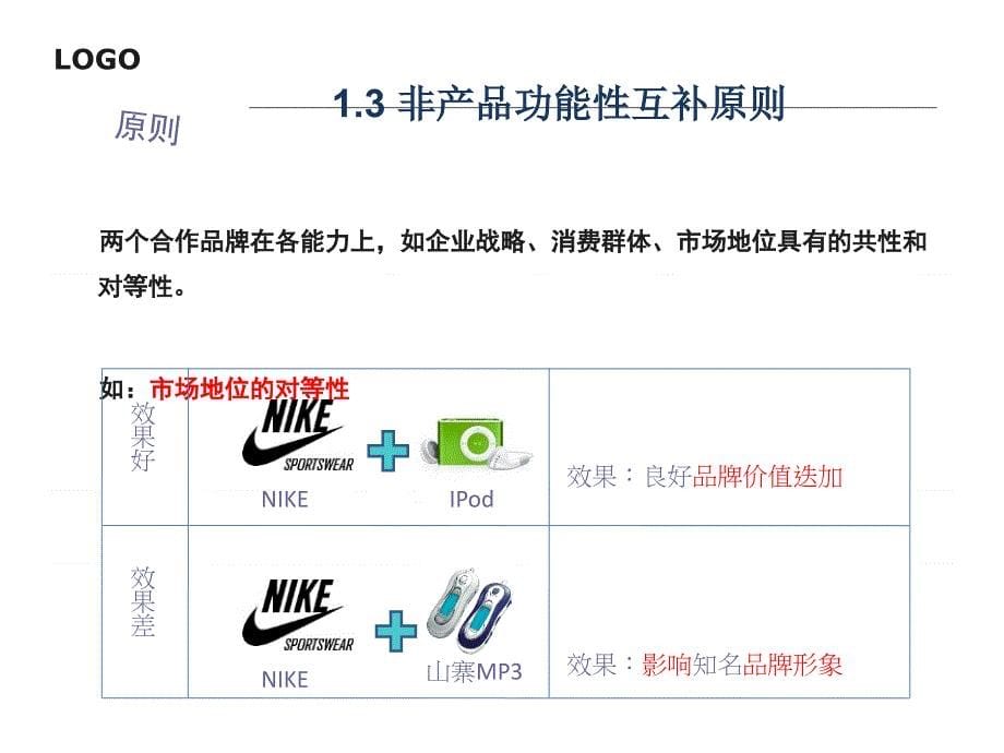 跨界营销大总结课件_第5页