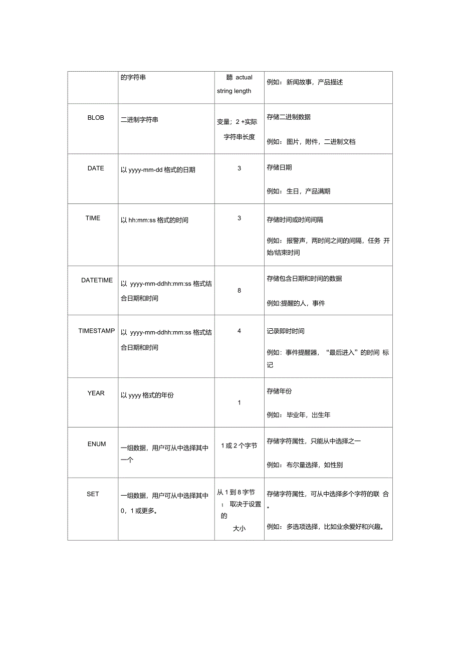 MySQL基本数据类型_第2页