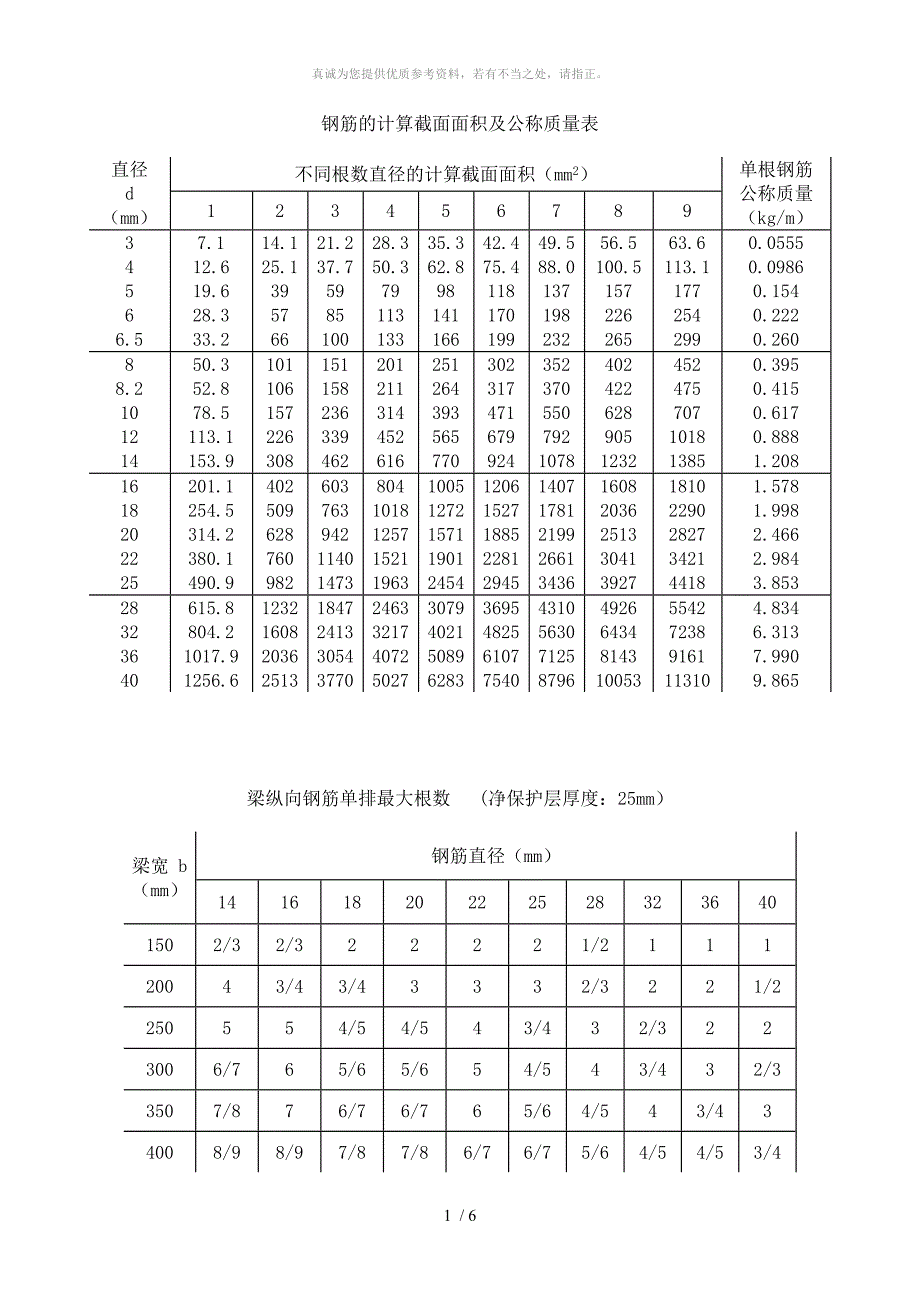 钢筋面积表精选_第1页