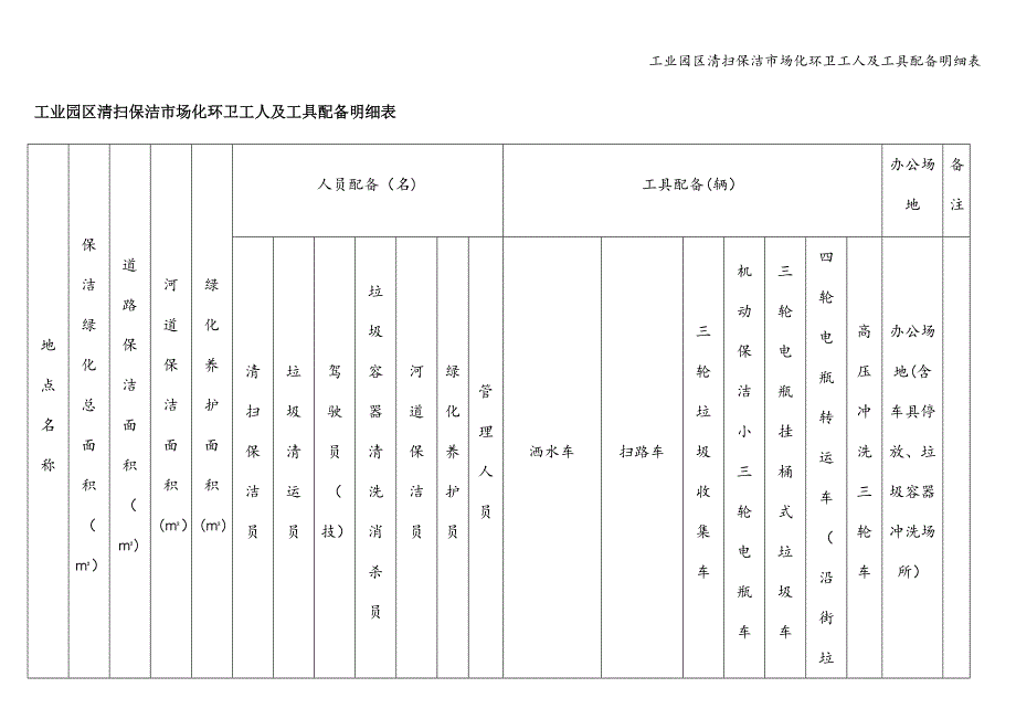 工业园区清扫保洁市场化环卫工人及工具配备明细表.doc_第1页