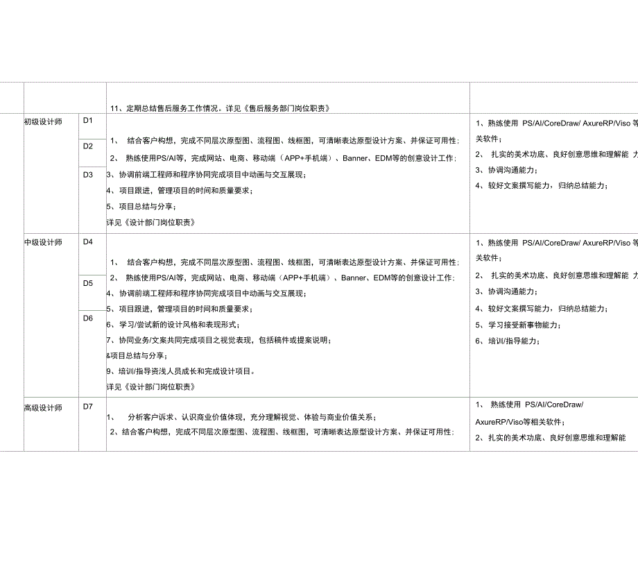 互联网公司岗位职责_第4页