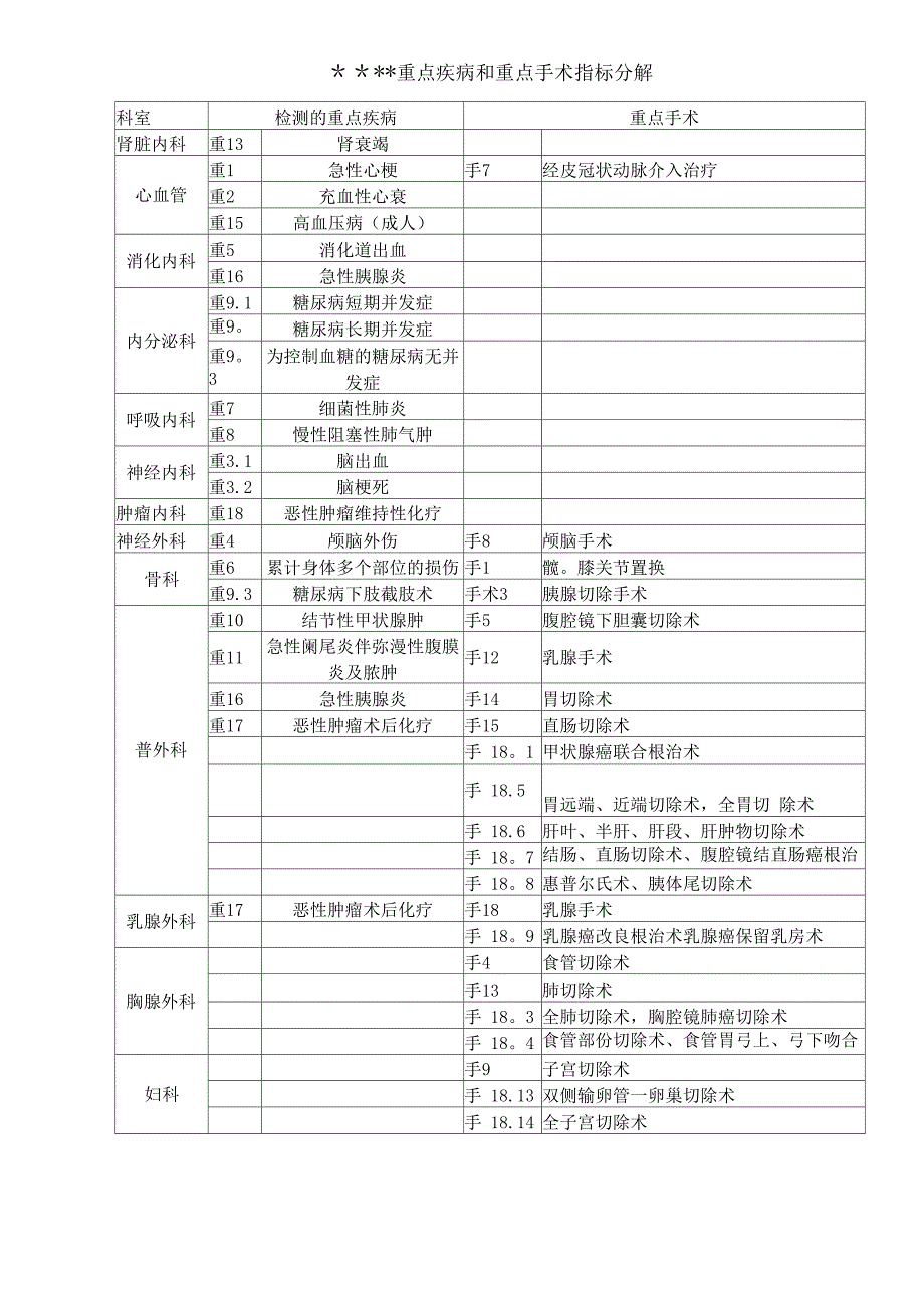 医院科室质控记录模板_第3页