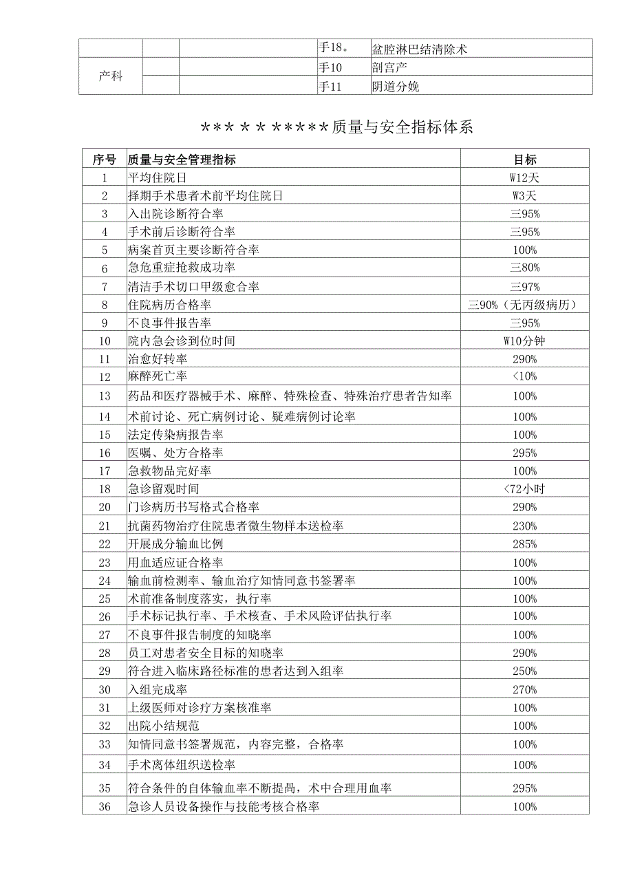 医院科室质控记录模板_第4页