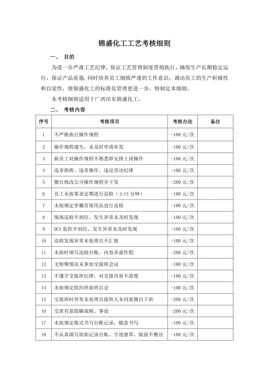 化工工艺考核细则_第1页