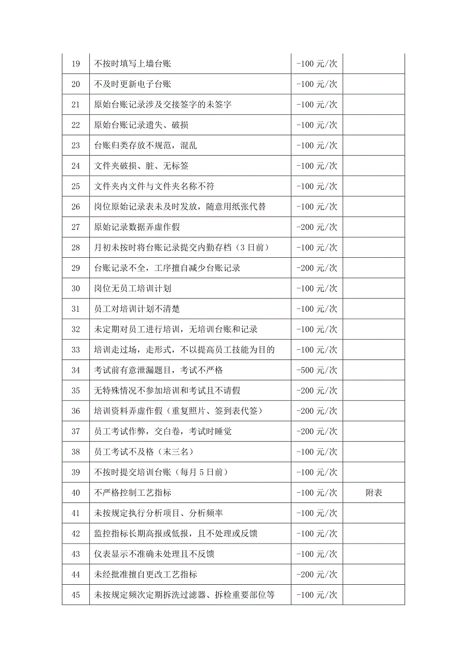 化工工艺考核细则_第2页