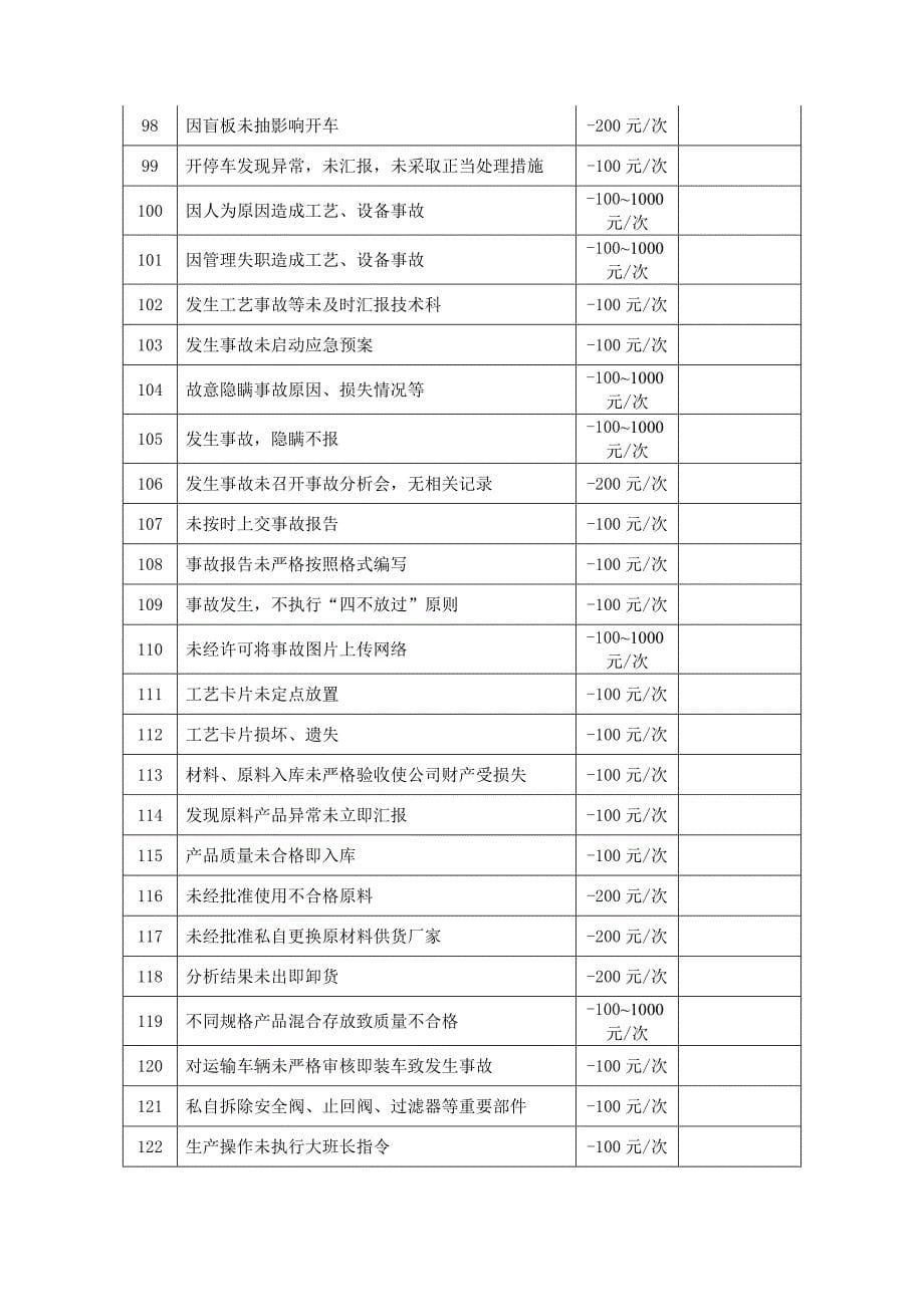 化工工艺考核细则_第5页