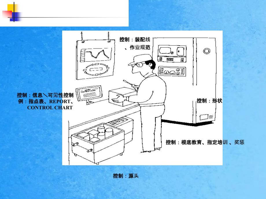 专题资料5S与6S5S与丰田生产系统TPSppt课件_第4页