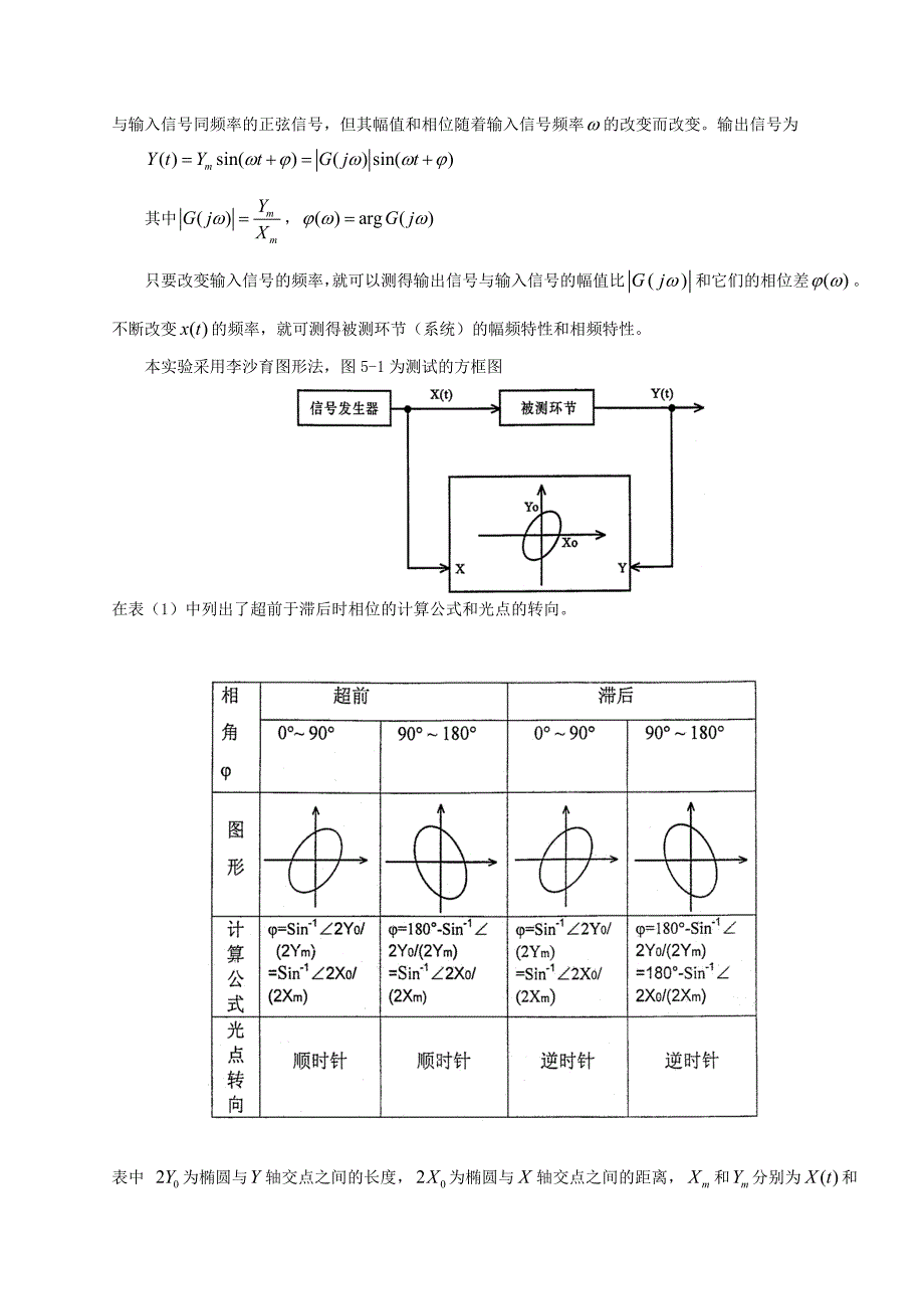 频率特性的测量实验报告_第2页