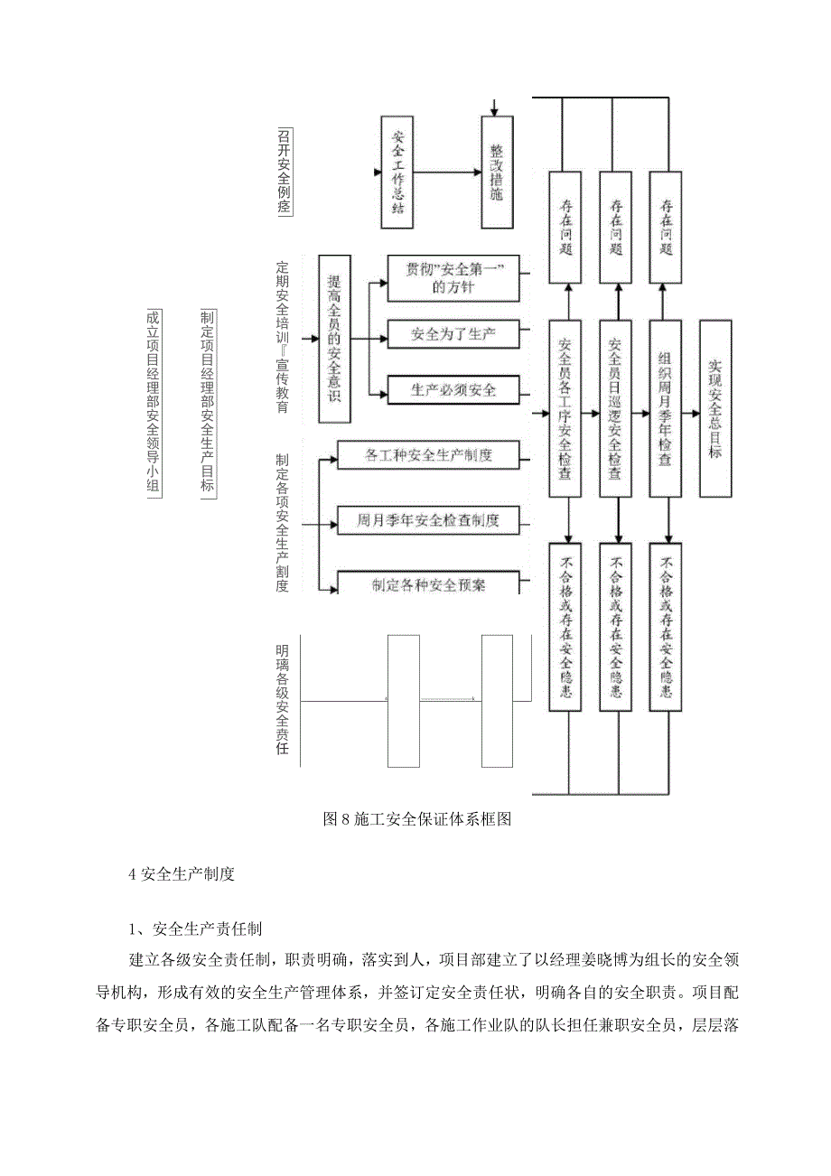 高速公路高墩及盖梁施工项目施工安全保证措施.docx_第2页