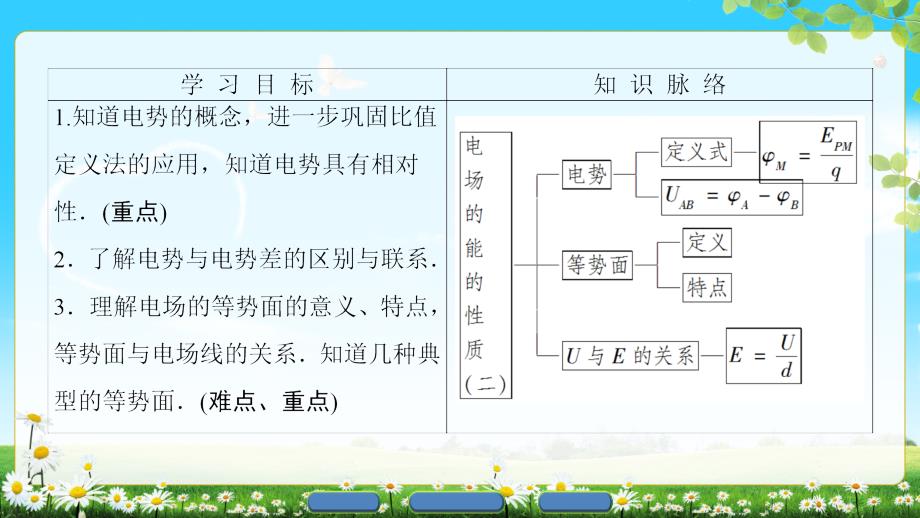 第2章2.3研究电场的能的性质二ppt课件_第2页