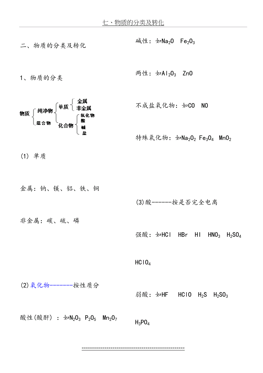 物质的分类与转化(知识总结+练习)(1)_第2页